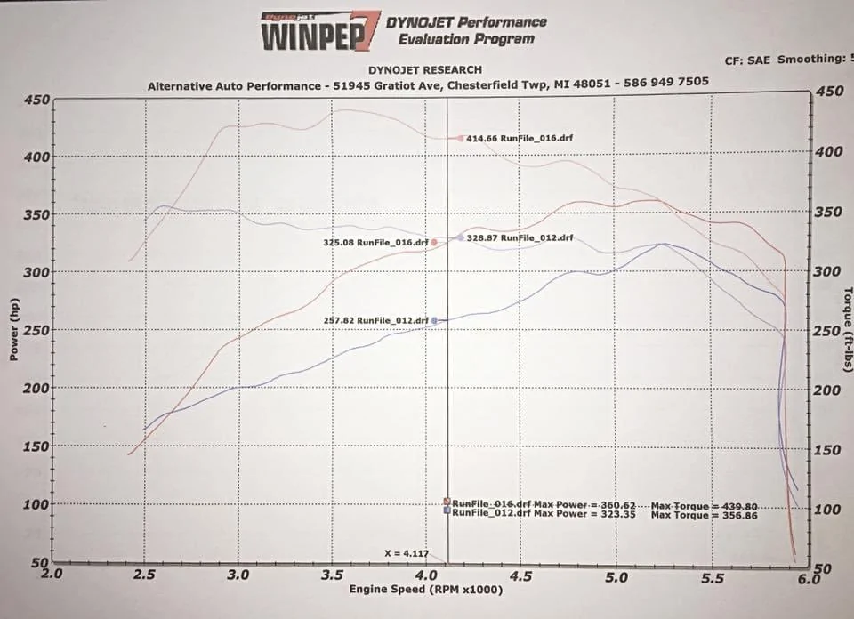 Ford F-150 What grade fuel for PowerBoost? B94CD120-94B5-49CA-8A04-FF43EA3B38F5