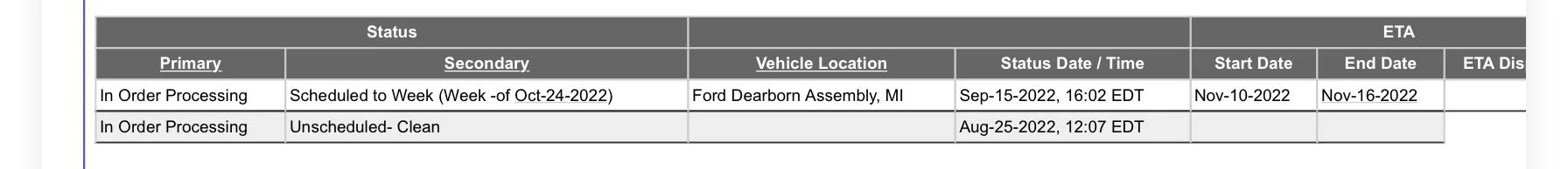 Ford F-150 2022 / 2023 Model Year F-150 Order Bank, Scheduling and Production Dates B9DADBE8-31A7-41DB-B321-DD090751CFC8