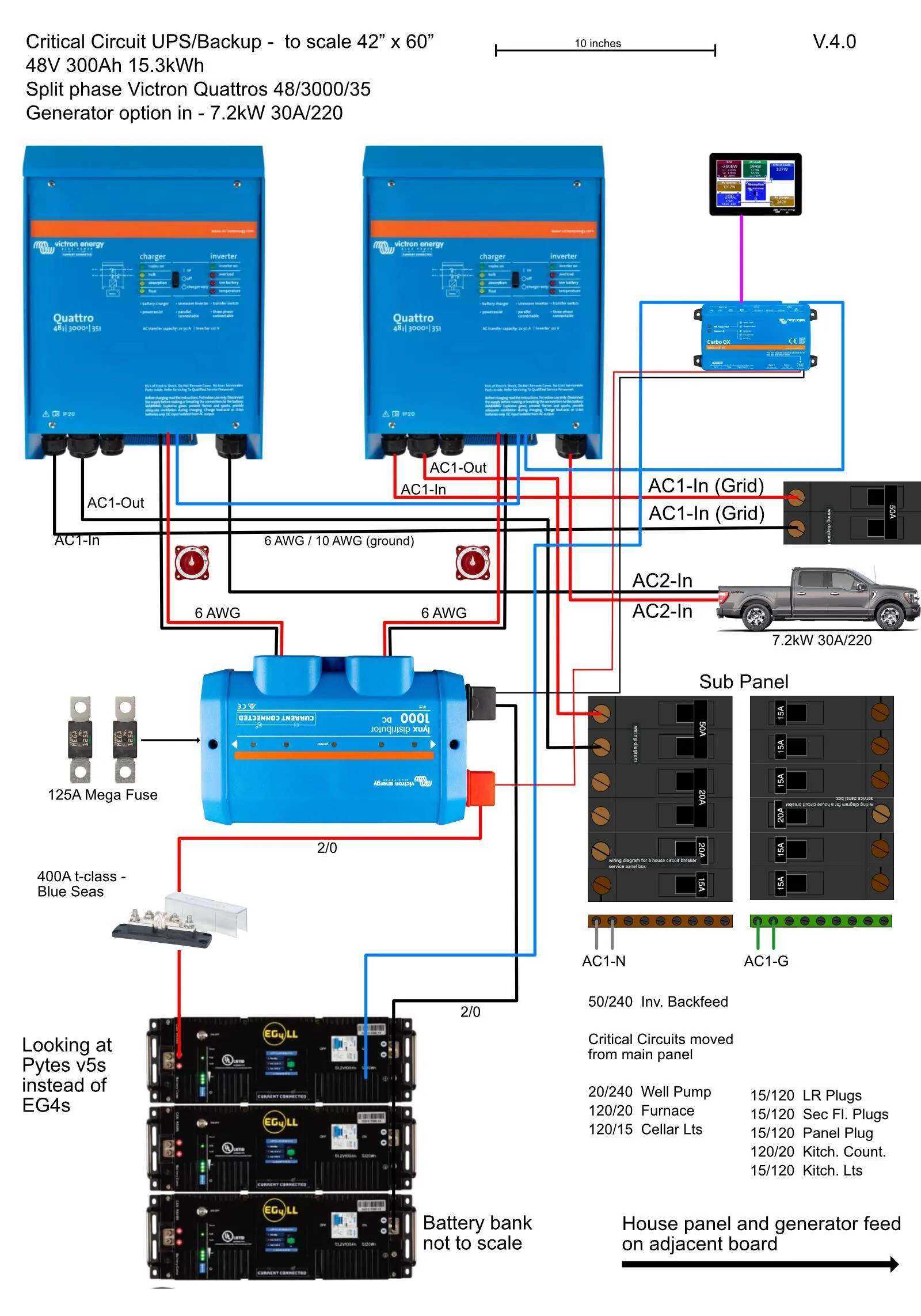 Ford F-150 PowerBoost inspired hybrid house backup-v3-5-to-scal