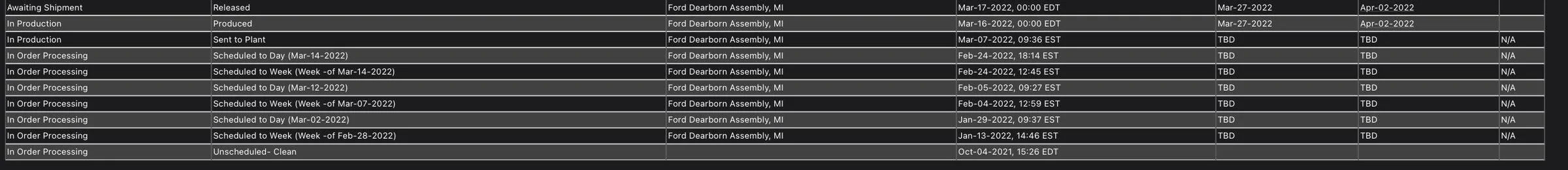 Ford F-150 3/14/2022 Build Week BD8D4AEB-37B6-494D-9496-71297C703736