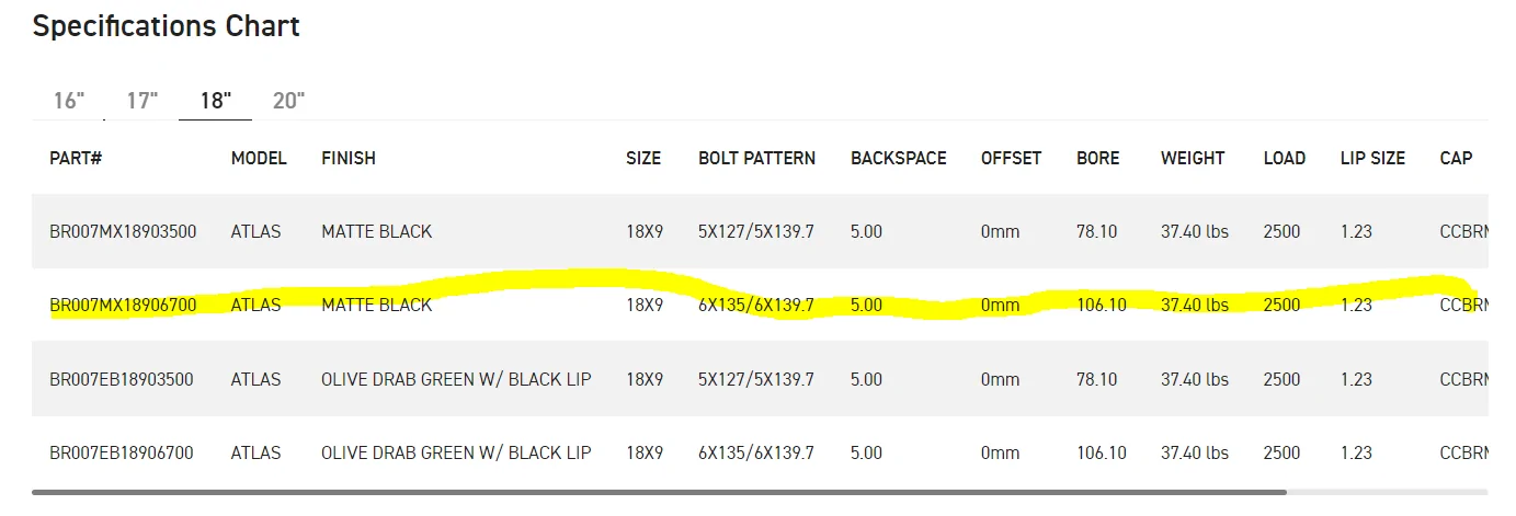 Ford F-150 New Tires for F-150? Black Rhino Atlas 18X9