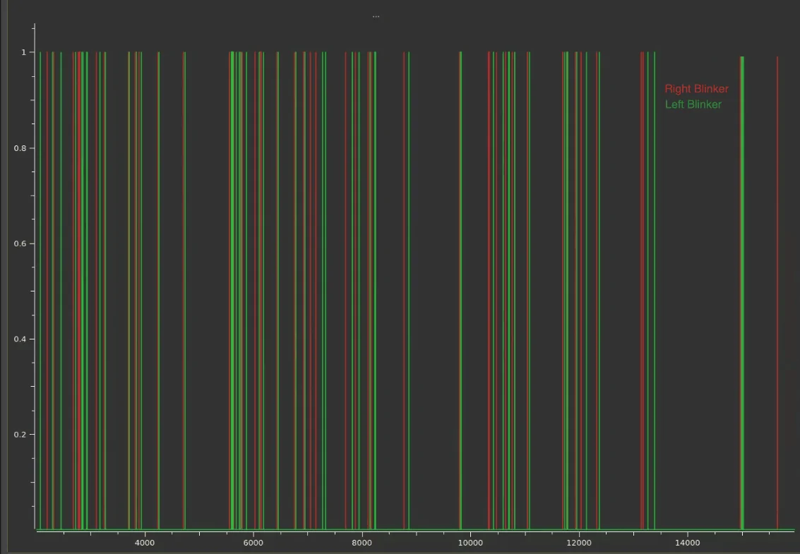 Ford F-150 OpenPilot on the F-150 (BlueCruise alternative) Blinker