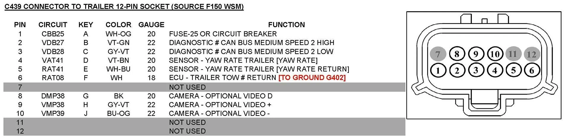 Ford F-150 Any update on a Trailer TPMS system? C439 DETAIL