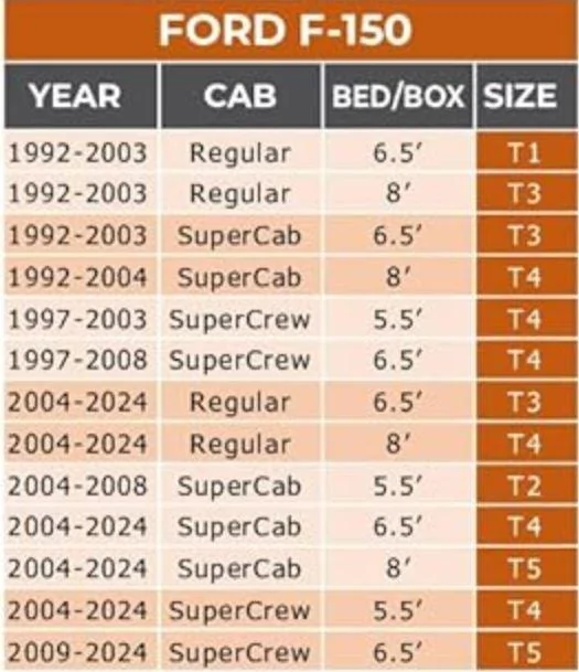 Ford F-150 How to preserve finish Cab Covers