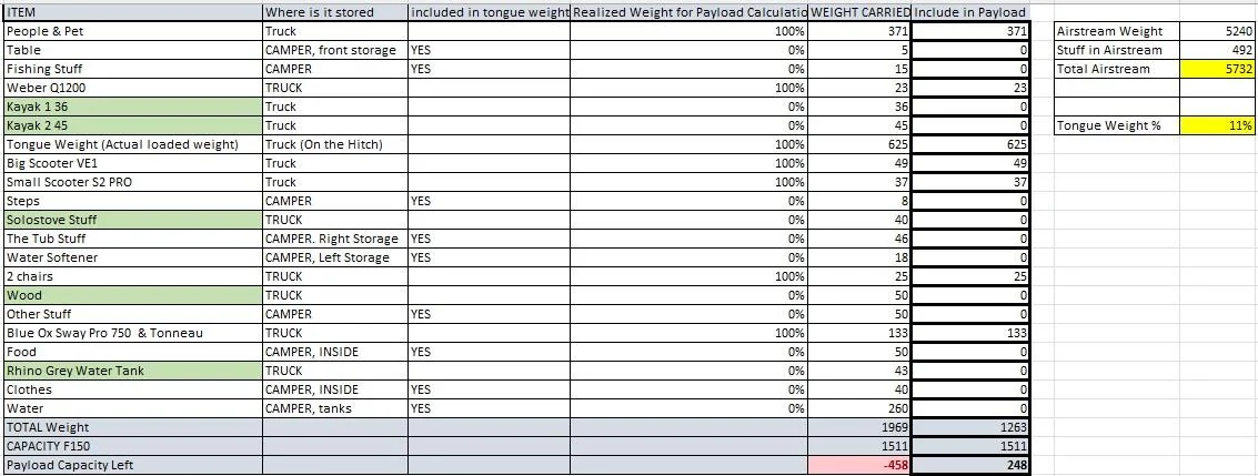 Ford F-150 I could use some advice from towing experts. Camper Weight Info