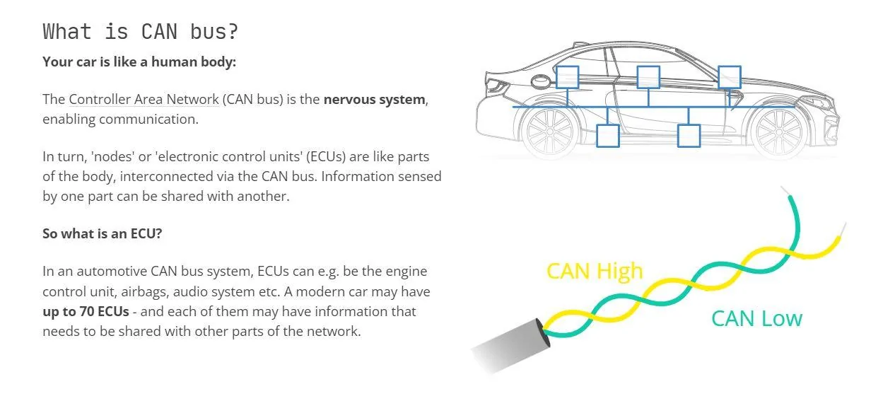 Ford F-150 Would a XL Have Fewer Problems? CAN bus