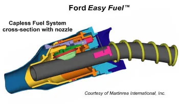 Ford F-150 Capless gas filler cover? CAP333