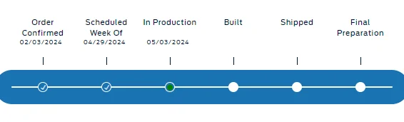 Ford F-150 Build week 4/29 -5/6 Captur