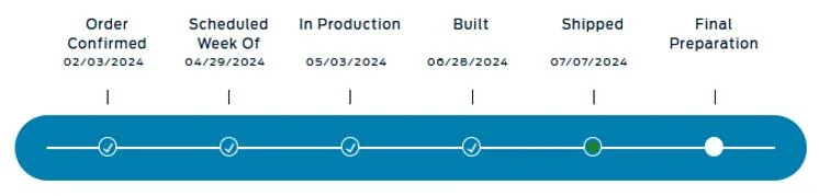 Ford F-150 Build week 4/29 -5/6 Captur