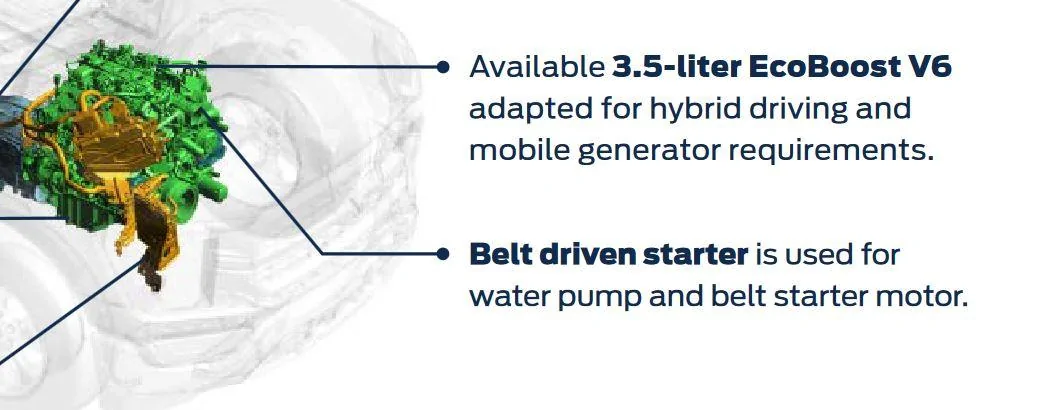 Ford F-150 Feature Requests for the F-150 Hybrid Captur
