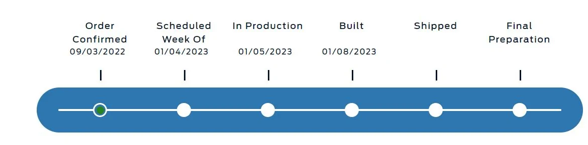 Ford F-150 1/2/2023 Build Week Captur