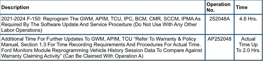 Ford F-150 CarPlay TSB Carplay