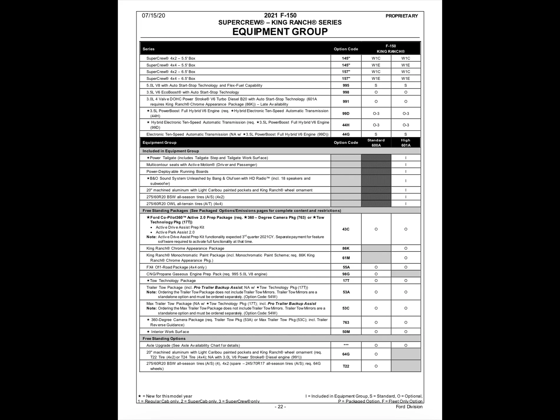 Ford F-150 Does my truck have front parking sensors? CBBF347B-43E2-4647-BF99-6E890CD5EDF3
