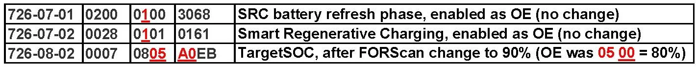 Ford F-150 Anyone know how to disable bms CHARING RELATED PARAMTERS