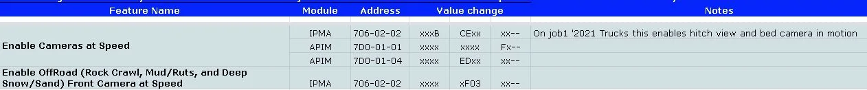 Ford F-150 2021+ F-150 FORScan List / Database / Spreadsheet cim