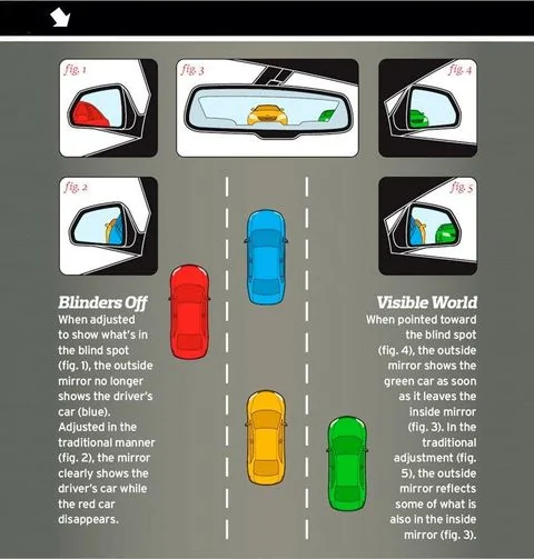 Ford F-150 Any Regrets Getting Tow Mirrors? cleanup-blindspots-photo-519796-s-original