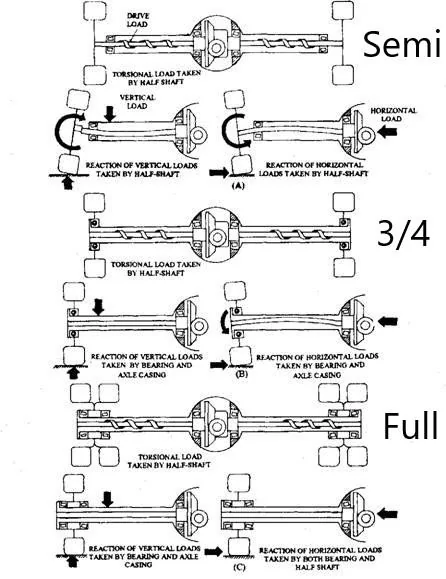 Ford F-150 Max tow axle -- is this the normal position? clip_image0023