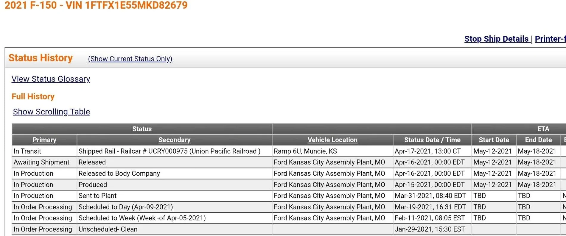 Ford F-150 2021+ F-150 Orders Tracking List & Stats [Enter Yours!] CoyoteIntranxzitRailCar