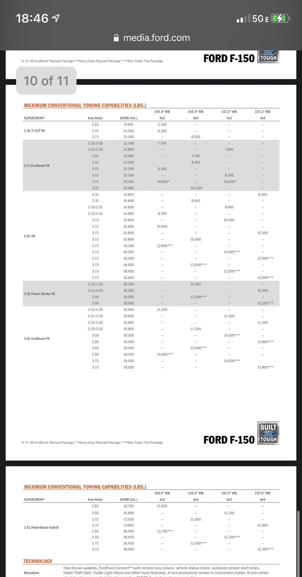 Ford F-150 Crowdsourced questions for your F-150 test drives D895D461-9CD4-44D7-95D1-196CD605EE87