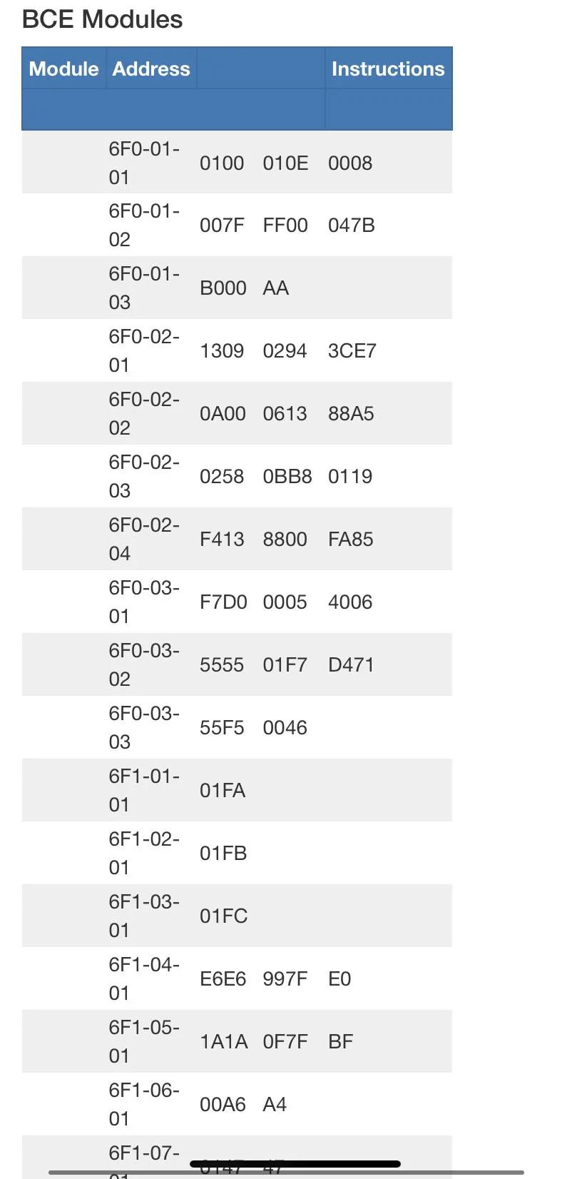 Ford F-150 01/17/2022 Build Week Group D91A8379-2101-49E6-9D29-6A50B3F96044