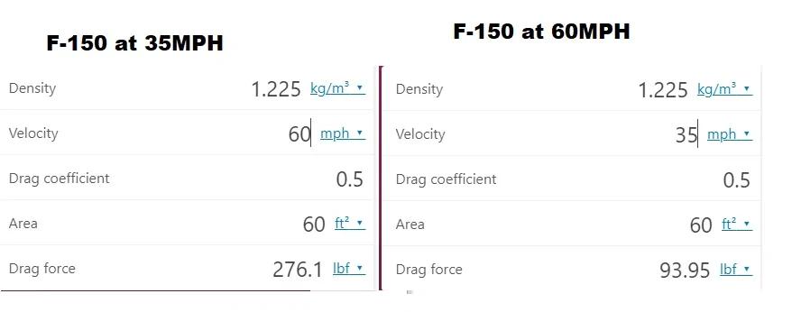 Ford F-150 5.0 as daily drag