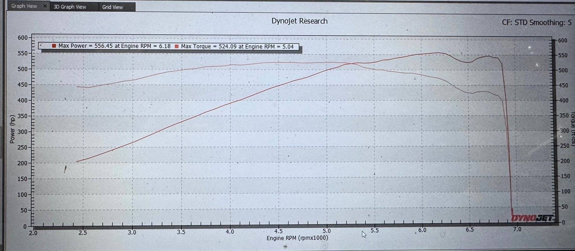 Ford F-150 Whipple 1R Dyno Results Dyno 2