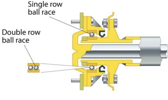Ford F-150 Looks like another axle bolt shear… E6B7A91F-6AEC-4A4D-94C6-8557C775AF7F