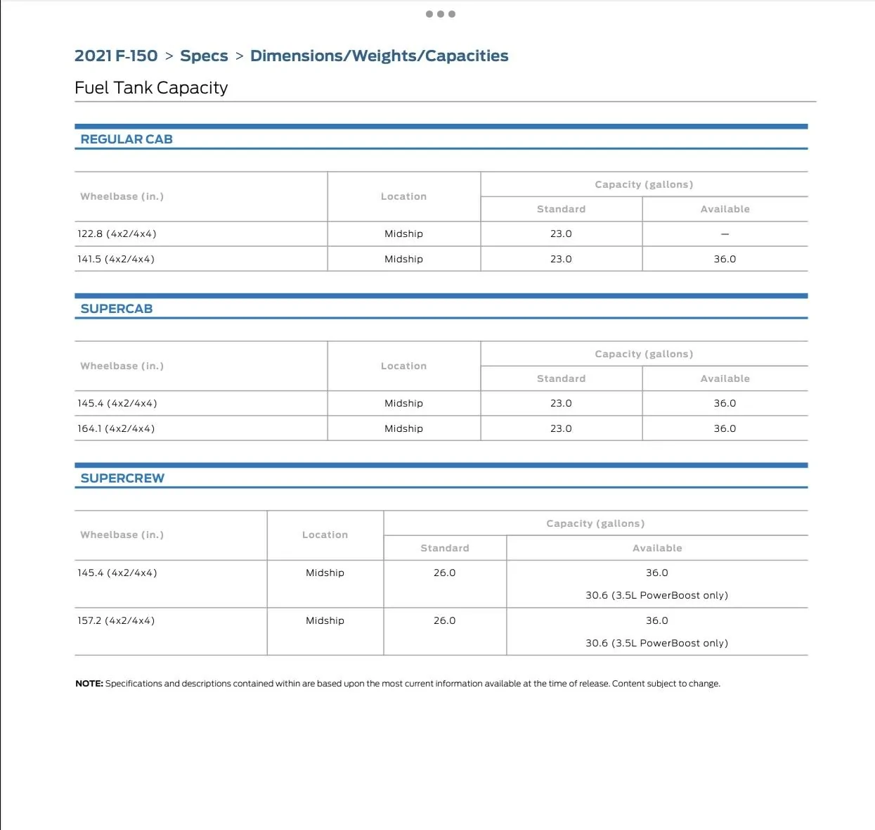 Ford F-150 My mistake :( ...need help selling New Truck E9CF9408-D419-47F4-8C4E-D82F3605E84C
