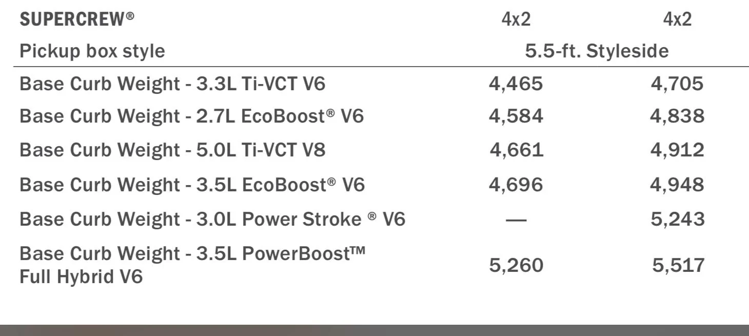 Ford F-150 Will a PowerBoost w/ Max Tow tow 9,810 lb. telehandler? EAFE1CFA-9DA8-4301-996D-108385D53CDE