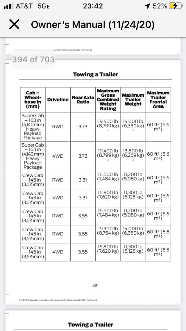 Ford F-150 Towing Specs Consolidated Document - Bumper vs. Class IV vs. Tow vs. Max Tow - UPDATED DOC v4 ECF319E1-E17E-47D2-906F-B23AABED7C4E