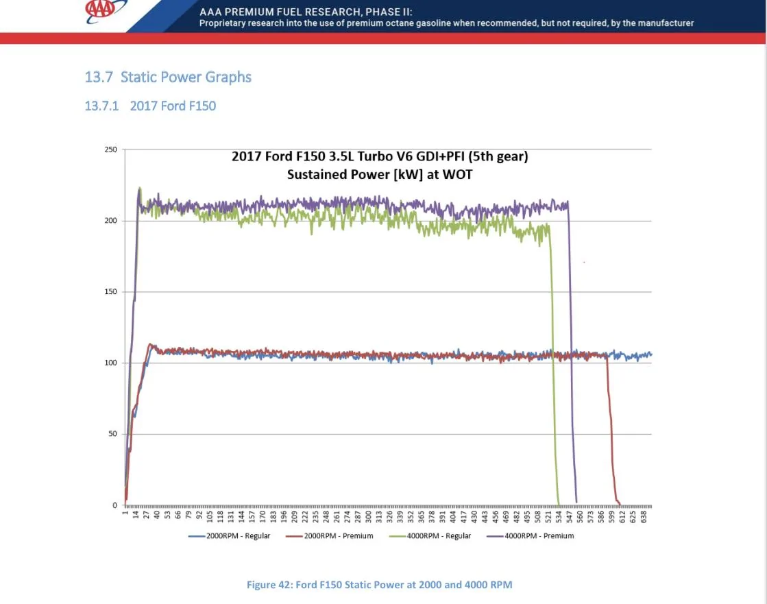 Ford F-150 What grade fuel for PowerBoost? ED42B2B3-55E9-4CBB-8FA0-56AD3DE924DA