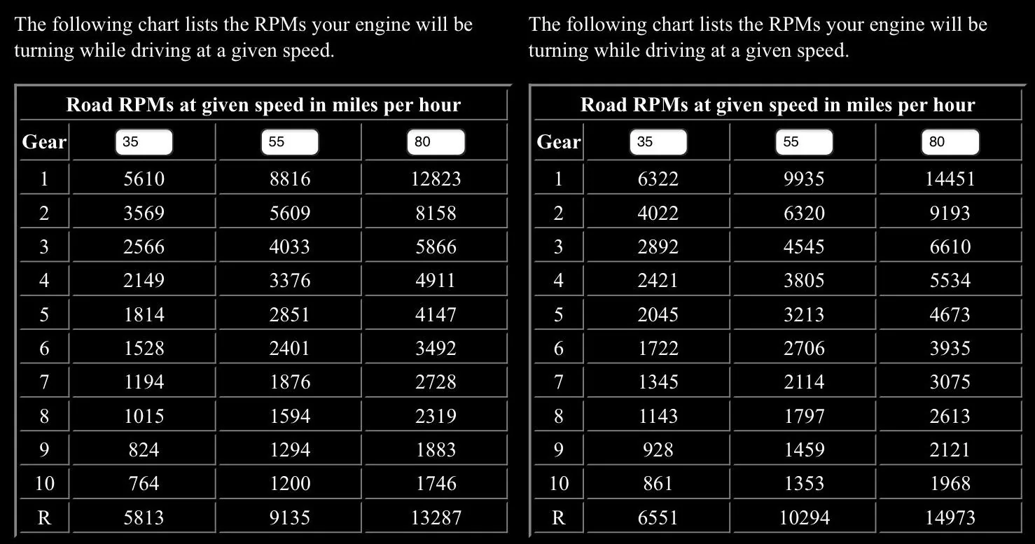 Ford F-150 2022 Reg Cab 5.0 axle ratio EE889EEF-A289-41BF-ABF9-0BC2EDB6B407