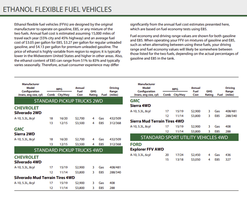 Ford F-150 2024 5.0 and Flex Fuel... epa ffv