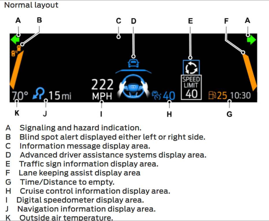 Ford F-150 BLIS - Additional LED Mod (How To) F150 HUD