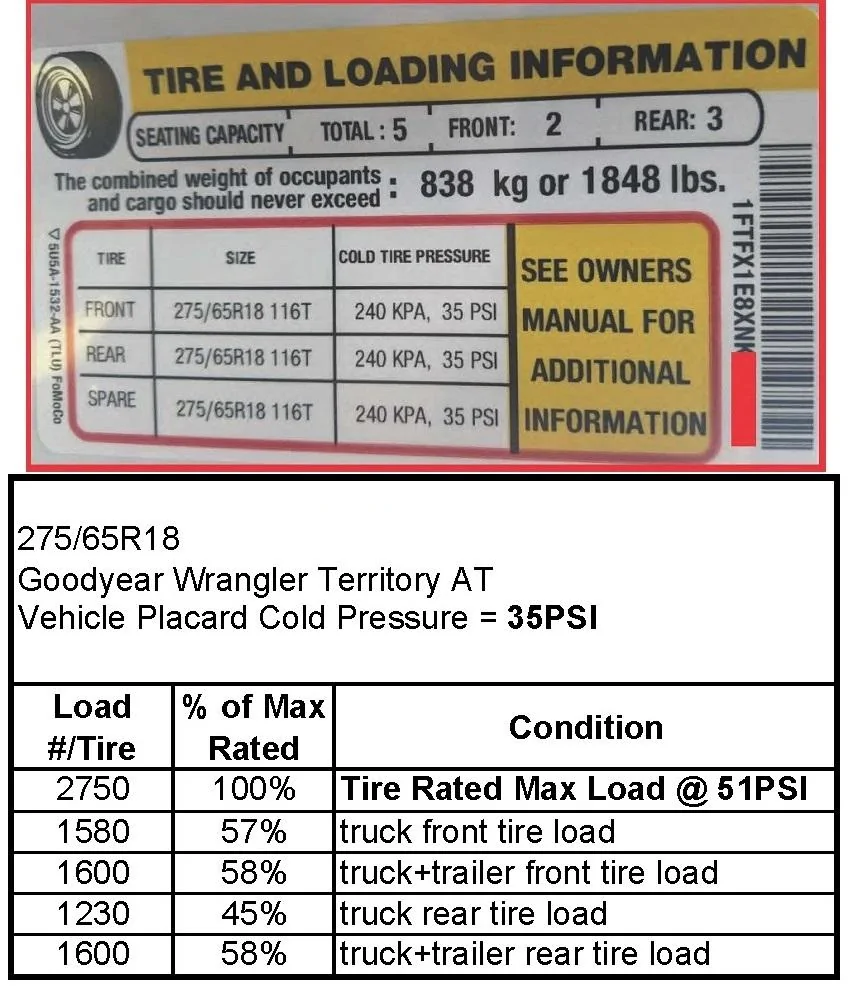 Ford F-150 Tire pressure for Michelin Agilis while towing? F150 TIRE INFLATION