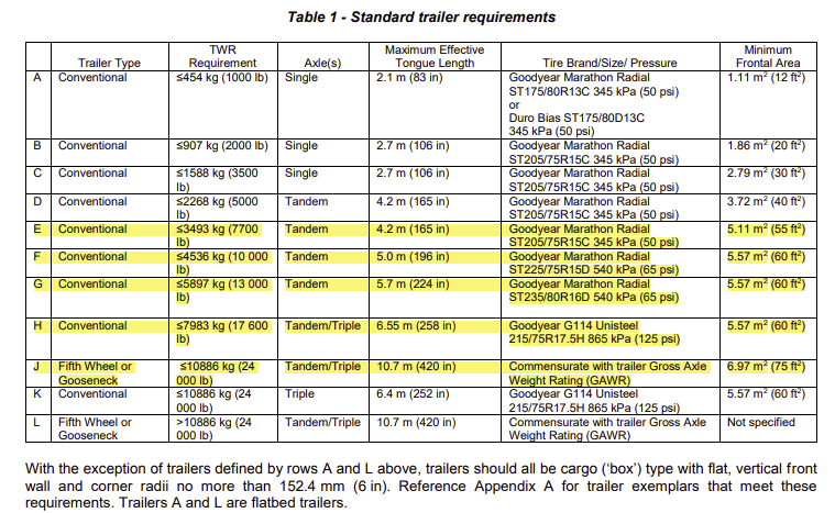 Ford F-150 2024 FORD RV & TRAILER TOWING GUIDE fa