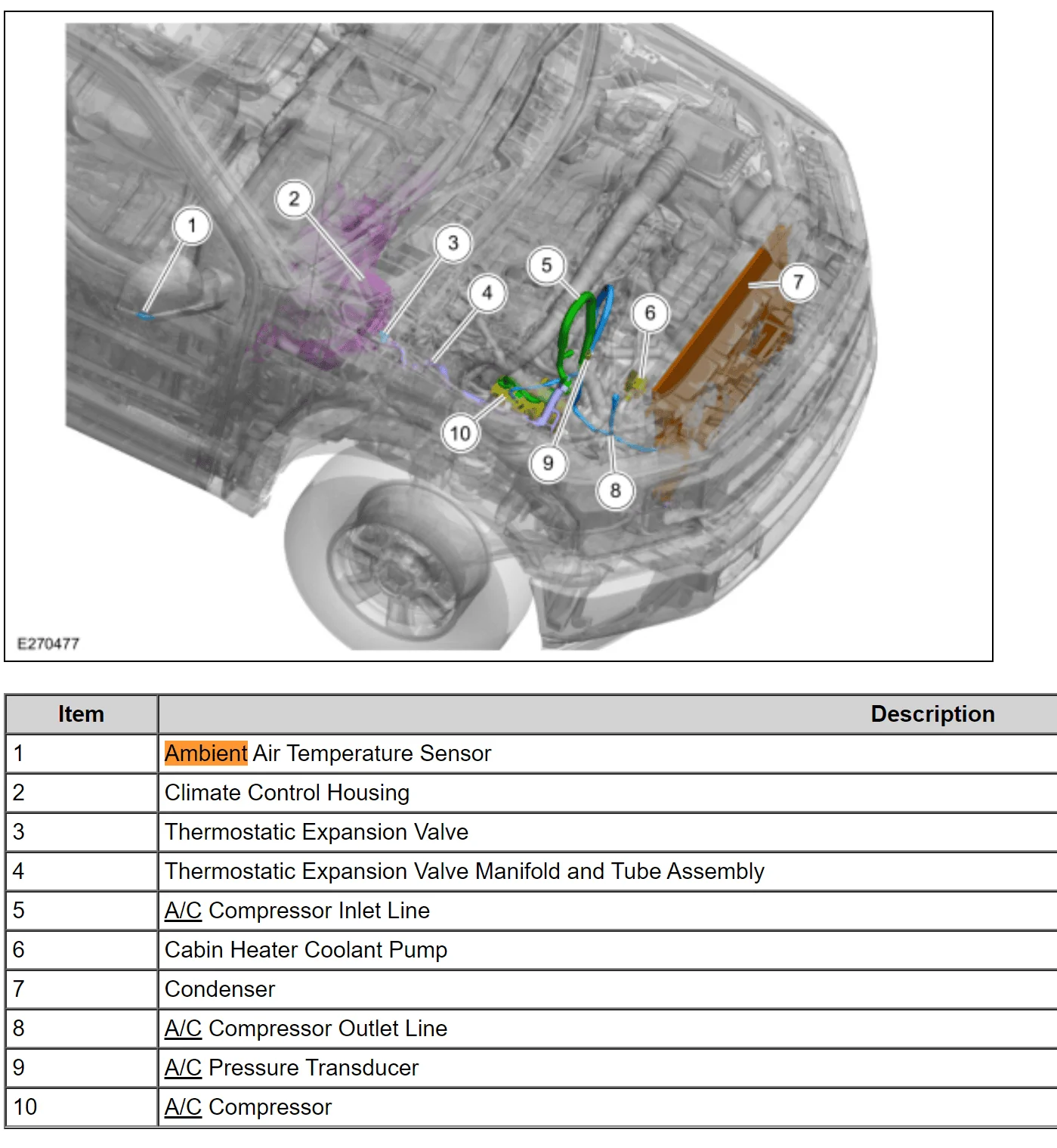 Ford F-150 Outdoor Temperature Reading FDRS