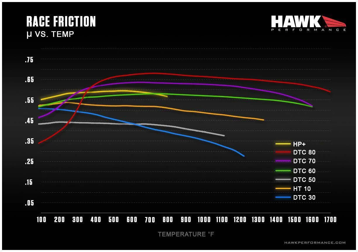 Ford F-150 Brake Pad Friction Ratings file(2)