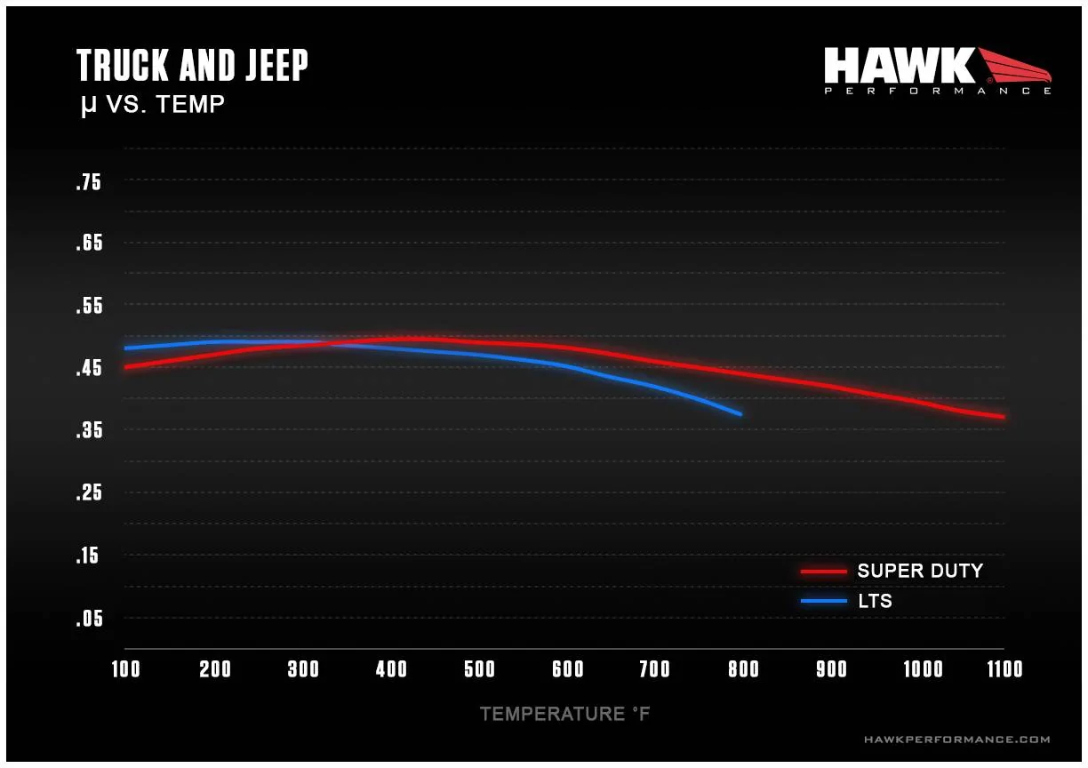 Ford F-150 Brake Pad Friction Ratings file(4)