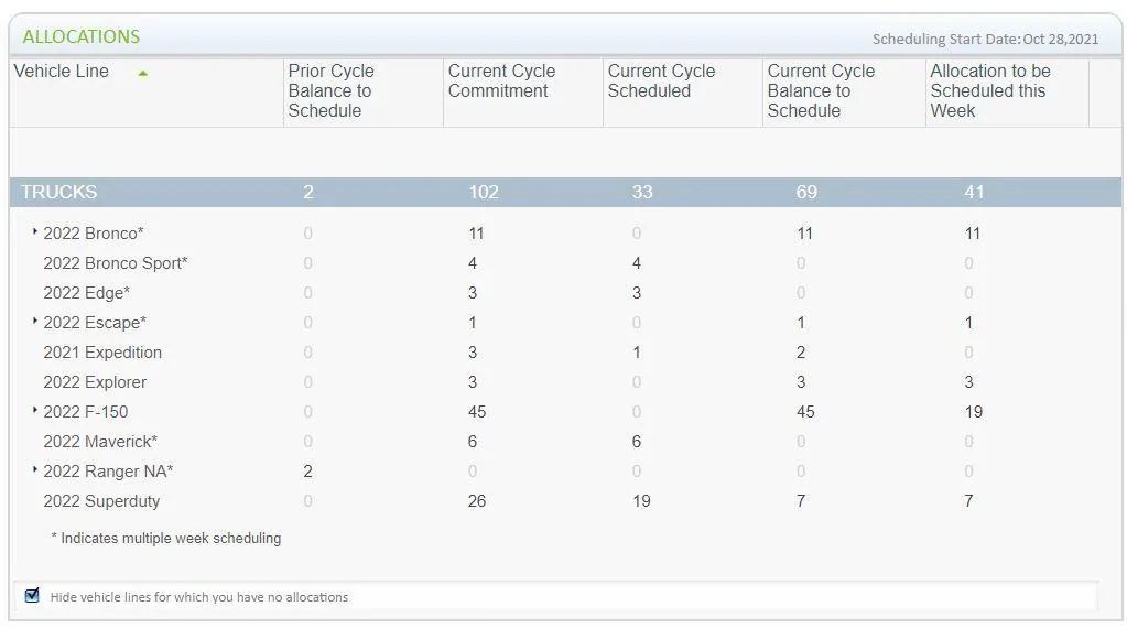 Ford F-150 3% Under Invoice 2022 F-150 Order - Granger Ford Ford F-150 Scheduling