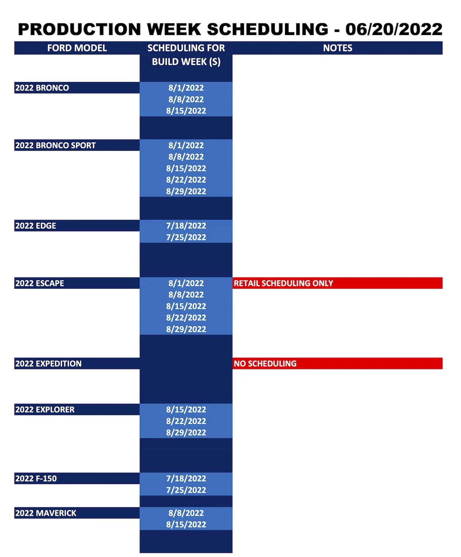 Ford F-150 ⏱ 2022 F-150 Scheduling Next Week (6/20) For Build Weeks 7/18 and 7/25 Ford_Forums_Production Week Scheduling_2022-06-20-1