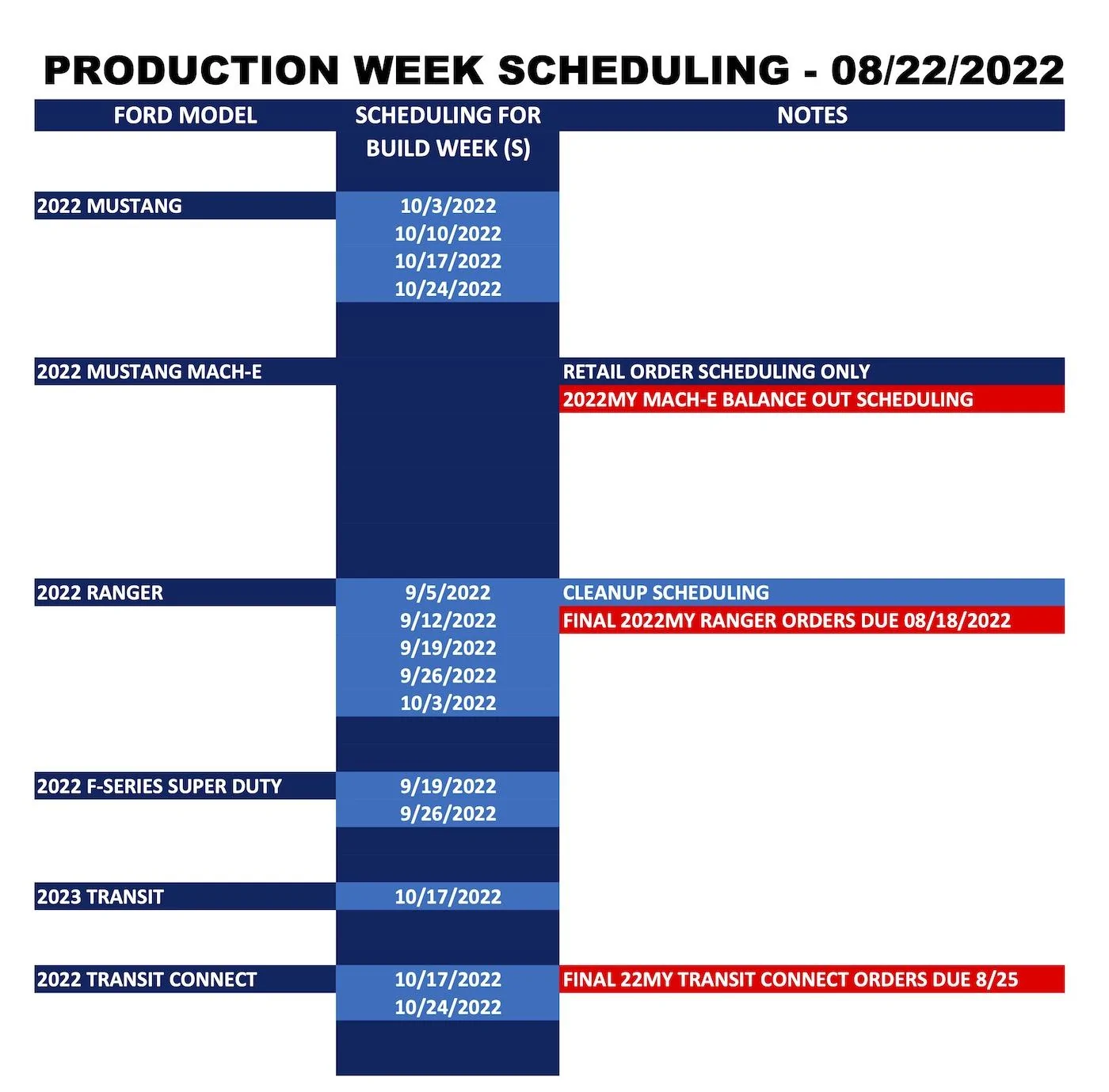 Ford F-150 ⏰ F-150 Scheduling Next Week (8/22) For Production Build Week 10/10 Ford_Forums_Production Week Scheduling_2022-08-22_2