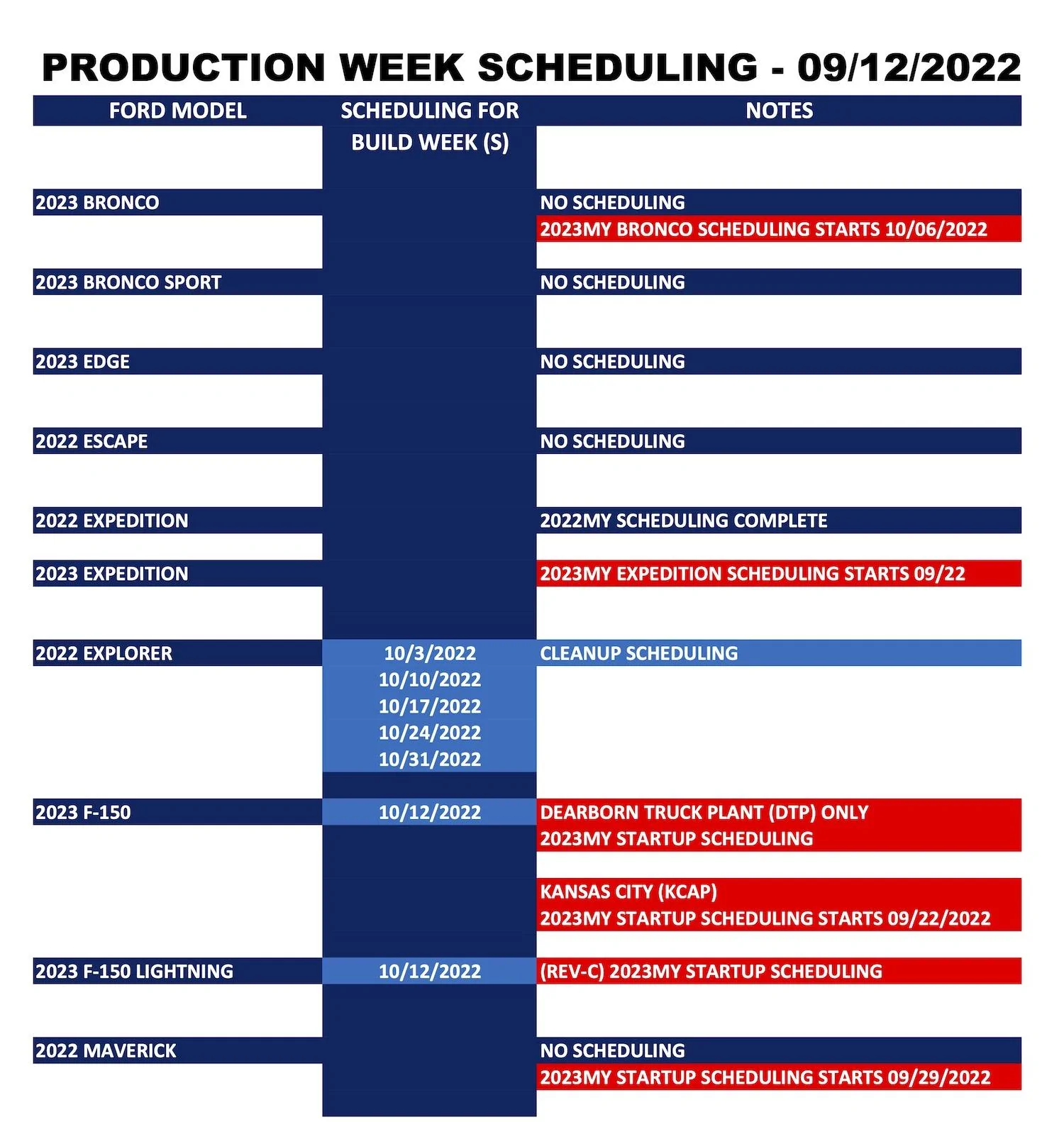 Ford F-150 ⏰ F-150 Scheduling This Week (9/12) For Build Week 10/12. 2023MY Scheduling Begins 9/22/22 Ford_Forums_Production Week Scheduling_2022-09-12_1