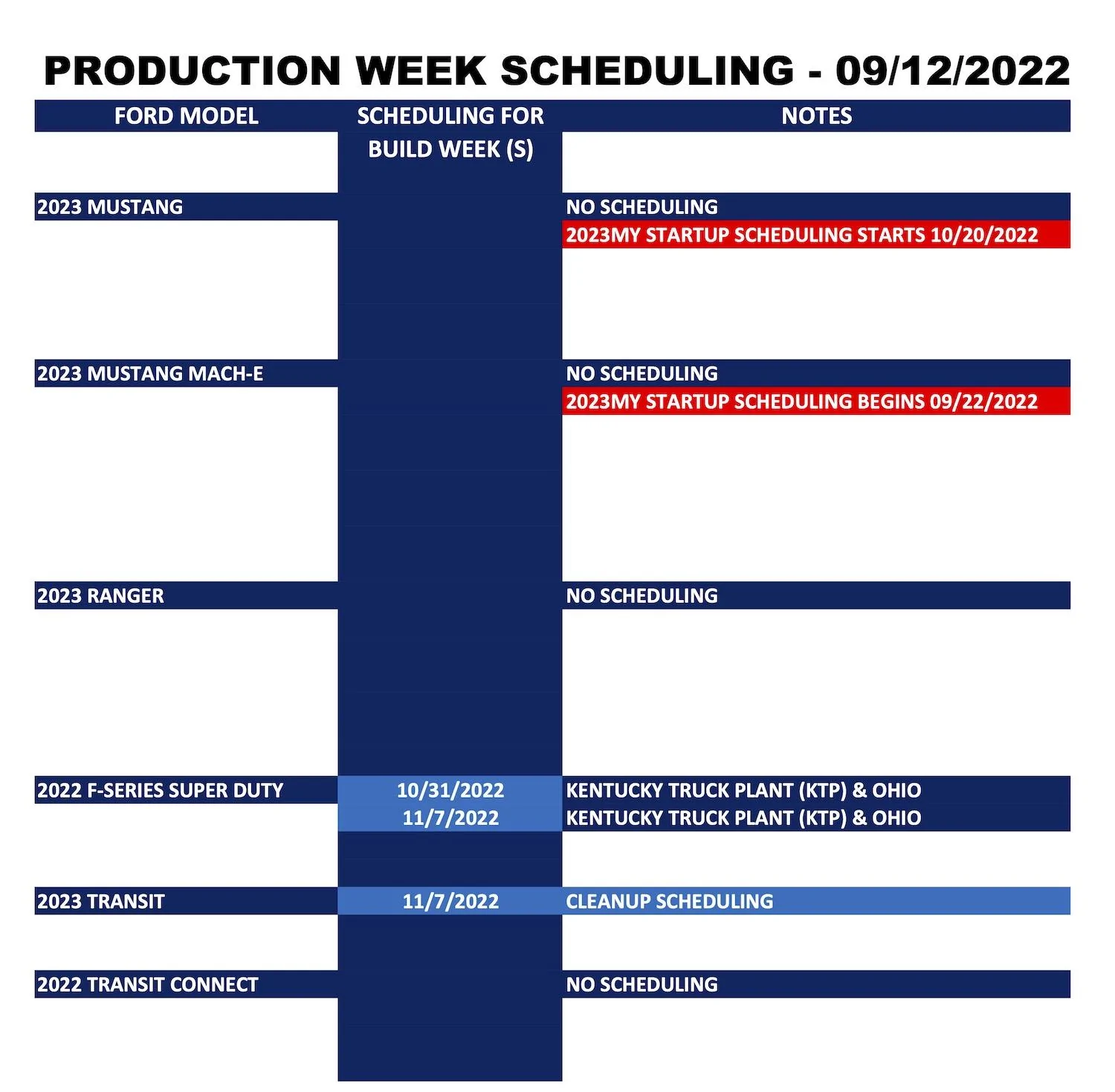 Ford F-150 ⏰ F-150 Scheduling This Week (9/12) For Build Week 10/12. 2023MY Scheduling Begins 9/22/22 Ford_Forums_Production Week Scheduling_2022-09-12_2