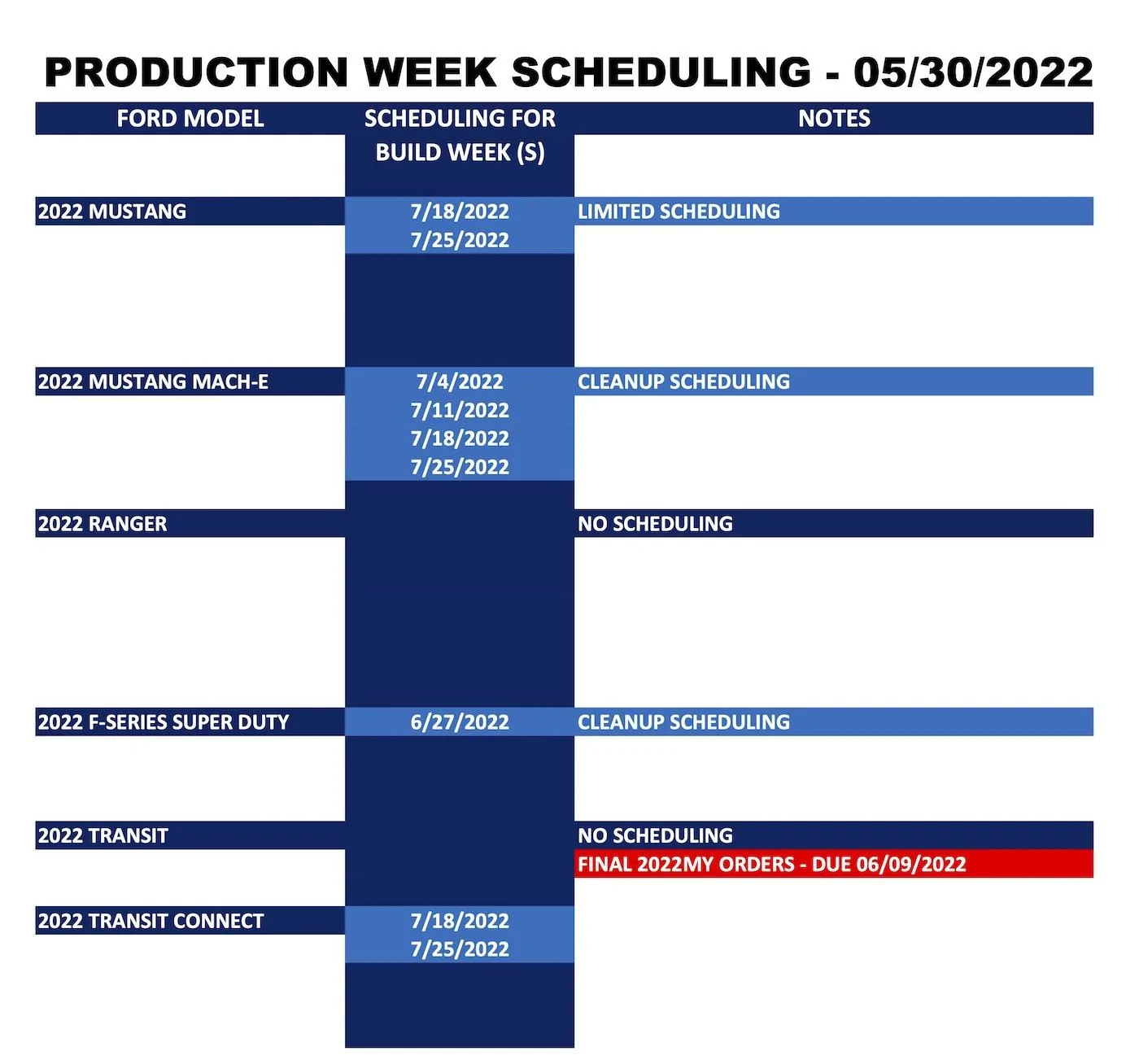 Ford F-150 ⏱ 2022 F-150 Scheduling Next Week (5/30) For Build Week 6/27 Ford_Production Week Scheduling_2022-05-30_2