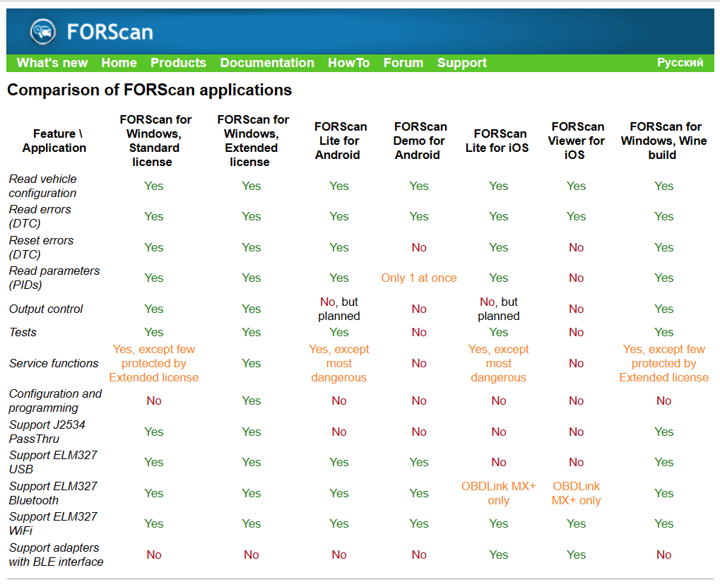 Ford F-150 Simple FORScan Connectivity Question FORScan Application Compariso