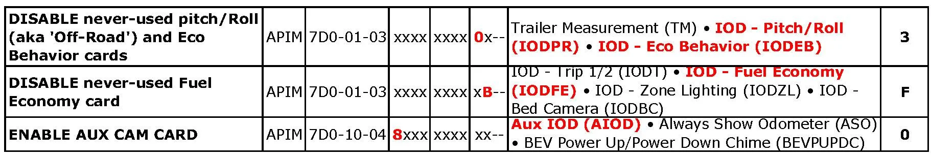 Ford F-150 Bed Camera missing in the home title cards forum tabl