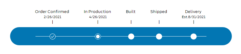Ford F-150 4/26 Build Week forumgods