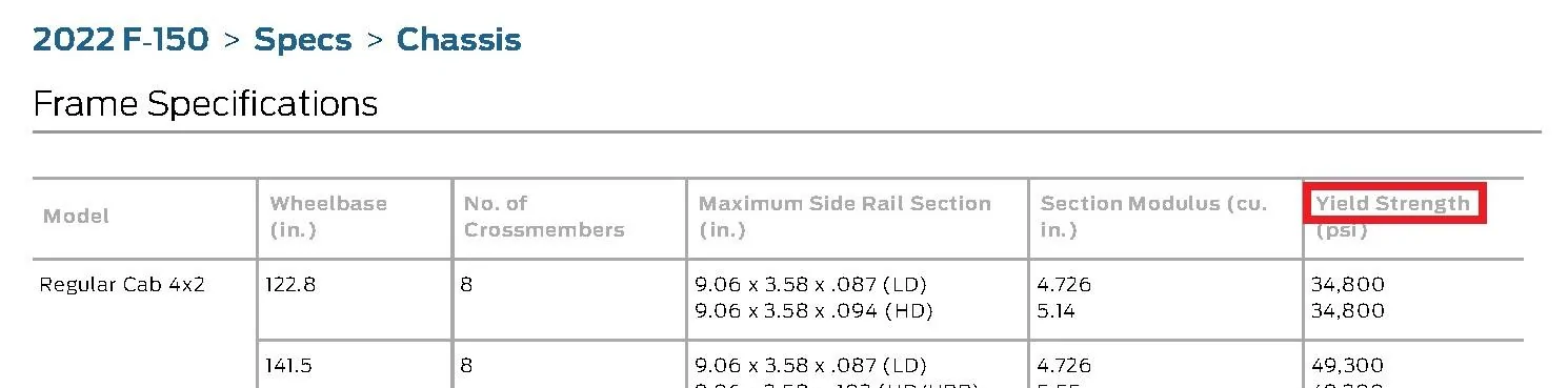 Ford F-150 Frame strength and design? frame strength table heading