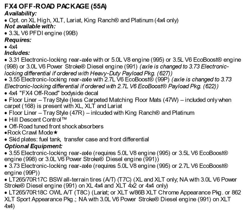 Ford F-150 2021+ F-150 Orders Tracking List & Stats [Enter Yours!] FX4 Pkg details